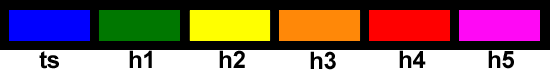 [ts=tropical storm; h1=category 1 hurricane; etc.]